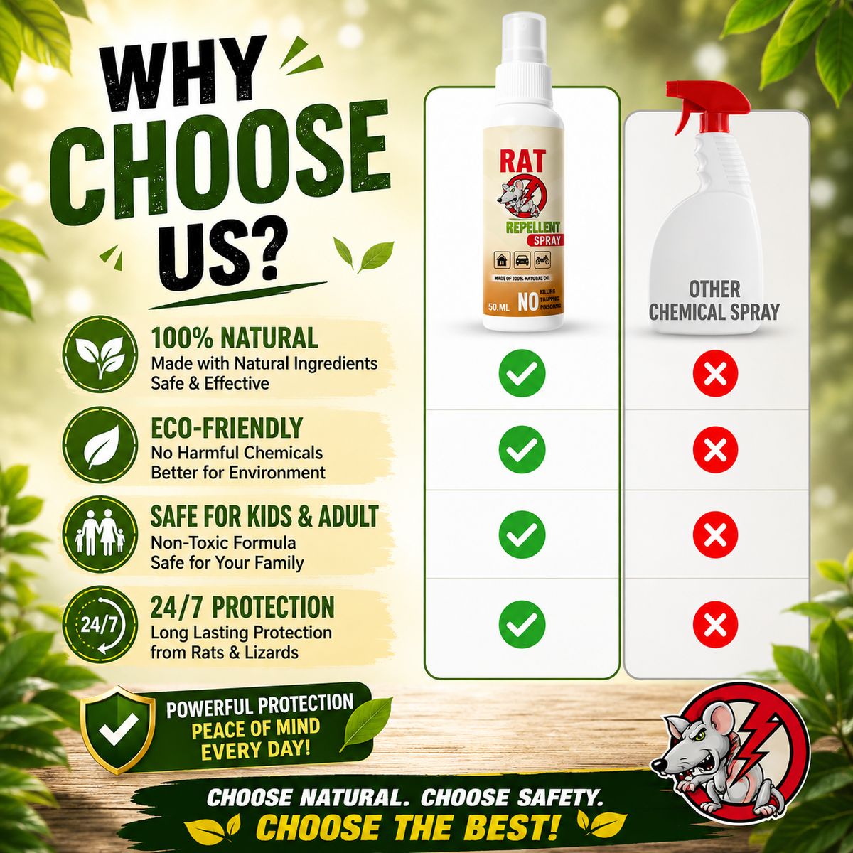✨HOT SELL 60% Off TODAY✨LIMITED OFFER 🔥Rat Repellent Spray – Safe, Effective, and Eco-friendly